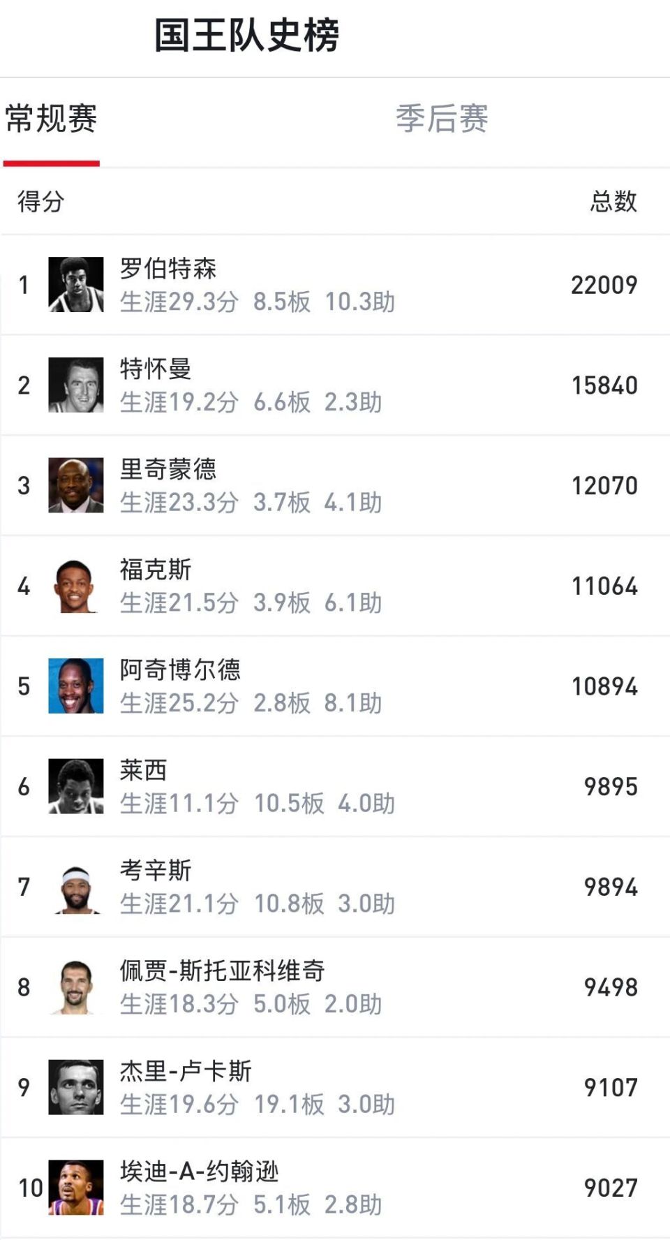 而又增加一, 禁赛, 他所在的球 而又增加一, 禁赛, 他所在的球