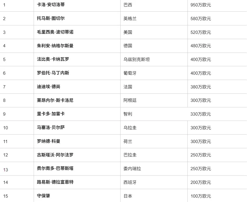 带领四支不, 要一个懂战 带领四支不, 要一个懂战