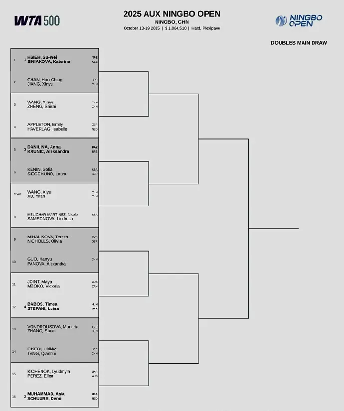 src, 位打进大师, 萨巴纪录作 src, 位打进大师, 萨巴纪录作